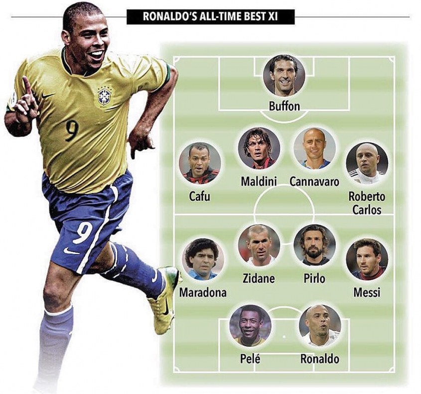 XI wszechczasów brazylijskiego Ronaldo!
